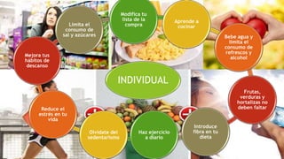 INDIVIDUAL
Modifica tu
lista de la
compra
Aprende a
cocinar
Bebe agua y
limita el
consumo de
refrescos y
alcohol
Frutas,
verduras y
hortalizas no
deben faltar
Introduce
fibra en tu
dieta
Haz ejercicio
a diario
Olvídate del
sedentarismo
Reduce el
estrés en tu
vida
Mejora tus
hábitos de
descanso
Limita el
consumo de
sal y azúcares
 