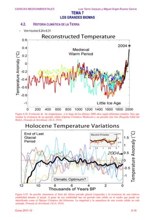 CIENCIAS MEDIOAMBIENTALES Luis Tarrío Sanjurjo y Miguel Ángel Álvarez García
TEMA 7
LOS GRANDES BIOMAS
Curso 2011-12 6.19
4.2. HISTORIA CLIMÁTICA DE LA TIERRA
- VER FIGURAS 6.24A 6.31
Figura 6.24. Evolución de las temperaturas a lo largo de los últimos 2000 años según diferentes estudios. Hay que
resaltar la existencia de un periodo cálido (Optimo Climático Medieval) y un período más frío (Pequeña Edad del
Hielo). (Tomada de Strickland, J.K.Jr, 2010).
Figura 6.25. Se percibe claramente el final del último periodo glacial (izquierda) y la existencia de una relativa
estabilidad durante el actual. A pesar de esa estabilidad hay un periodo más cálido en el medio que puede ser
identificado como el Óptimo Climático del Holoceno. La magnitud y la naturaleza de este evento cálido no está
aclarada. (Tomada de Strickland, J.K.Jr, 2010).
 