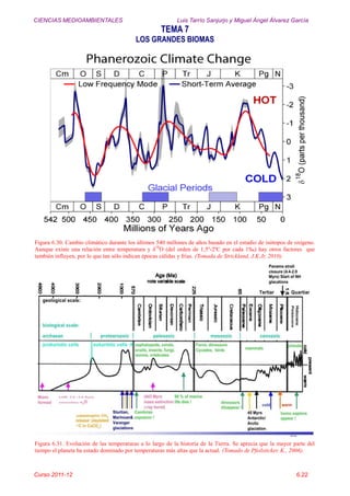 CIENCIAS MEDIOAMBIENTALES Luis Tarrío Sanjurjo y Miguel Ángel Álvarez García
TEMA 7
LOS GRANDES BIOMAS
Curso 2011-12 6.22
Figura 6.30. Cambio climático durante los últimos 540 millones de años basado en el estudio de isótopos de oxígeno.
Aunque existe una relación entre temperatura y δ18
O (del orden de 1,5º-2ªC por cada 1‰) hay otros factores que
también influyen, por lo que tan sólo indican épocas cálidas y frías. (Tomada de Strickland, J.K.Jr, 2010).
Figura 6.31. Evolución de las temperaturas a lo largo de la historia de la Tierra. Se aprecia que la mayor parte del
tiempo el planeta ha estado dominado por temperaturas más altas que la actual. (Tomado de Pfeilsticker, K., 2006).
 