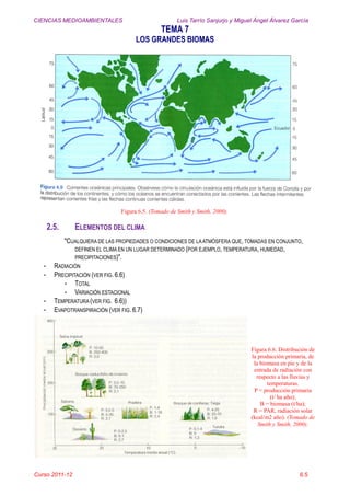 CIENCIAS MEDIOAMBIENTALES Luis Tarrío Sanjurjo y Miguel Ángel Álvarez García
TEMA 7
LOS GRANDES BIOMAS
Curso 2011-12 6.5
Figura 6.5. (Tomado de Smith y Smith, 2000).
2.5. ELEMENTOS DEL CLIMA
"CUALQUIERA DE LAS PROPIEDADES O CONDICIONES DE LAATMÓSFERA QUE, TOMADAS EN CONJUNTO,
DEFINEN EL CLIMA EN UN LUGAR DETERMINADO (POR EJEMPLO, TEMPERATURA, HUMEDAD,
PRECIPITACIONES)".
- RADIACIÓN
- PRECIPITACIÓN (VER FIG. 6.6)
- TOTAL
- VARIACIÓN ESTACIONAL
- TEMPERATURA (VER FIG. 6.6))
- EVAPOTRANSPIRACIÓN (VER FIG. 6.7)
Figura 6.6. Distribución de
la producción primaria, de
la biomasa en pie y de la
entrada de radiación con
respecto a las lluvias y
temperaturas.
P = producción primaria
(t/ ha año);
B = biomasa (t/ha);
R = PAR, radiación solar
(kcal/m2 año). (Tomado de
Smith y Smith, 2000).
 