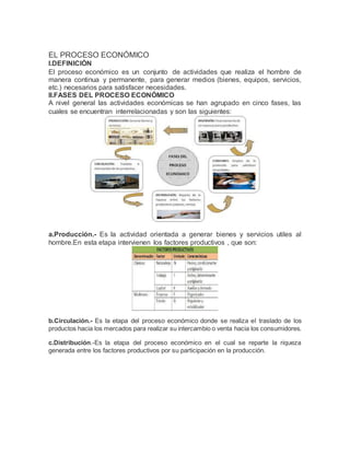 EL PROCESO ECONÓMICO
I.DEFINICIÓN
El proceso económico es un conjunto de actividades que realiza el hombre de
manera continua y permanente, para generar medios (bienes, equipos, servicios,
etc.) necesarios para satisfacer necesidades.
II.FASES DEL PROCESO ECONÓMICO
A nivel general las actividades económicas se han agrupado en cinco fases, las
cuales se encuentran interrelacionadas y son las siguientes:
a.Producción.- Es la actividad orientada a generar bienes y servicios utiles al
hombre.En esta etapa intervienen los factores productivos , que son:
b.Circulación.- Es la etapa del proceso económico donde se realiza el traslado de los
productos hacia los mercados para realizar su intercambio o venta hacia los consumidores.
c.Distribución.-Es la etapa del proceso económico en el cual se reparte la riqueza
generada entre los factores productivos por su participación en la producción.
 