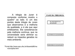 A trilogia de Juran é
composta conforme mostra o
quadro* ao lado. E um dos
pontos desta trilogia de Juran
que observamos é a melhoria
da qualidade, e é ela que aqui
enfatizamos. Ela caracteriza-se
pela melhoria contínua, que na
universidade seria eliminar ou
reduzir os impactos gerados no
meio ambiente.
*Fonte:http://www.eps.ufsc.br/disserta98/ma
rcio/cap5a.html
 