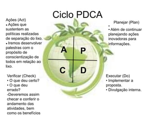 Ciclo PDCA
P
DC
A
Planejar (Plan)
●
• Além de continuar
planejando ações
inovadoras para
informações.
Executar (Do)
• Implementar a
proposta.
• Divulgação interna.
Verificar (Check)
• O que deu certo?
• O que deu
errado?
-Deveremos assim
checar e conferir o
andamento das
atividades, bem
como os benefícios
Ações (Act)
● Ações que
sustentem as
políticas realizadas
de separação do lixo.
● Iremos desenvolver
palestras com o
propósito de
conscientização de
todos em relação ao
lixo.
 