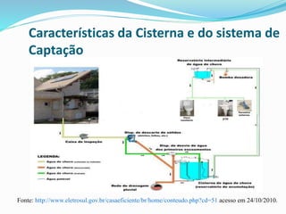 Características da Cisterna e do sistema de
Captação
Fonte: http://www.eletrosul.gov.br/casaeficiente/br/home/conteudo.php?cd=51 acesso em 24/10/2010.
 