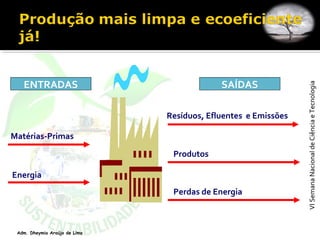VISemanaNacionaldeCiênciaeTecnologiaVISemanaNacionaldeCiênciaeTecnologia
Adm. Dheymia Araújo de Lima
ENTRADAS SAÍDAS
Matérias-Primas
Energia
Perdas de Energia
Produtos
Resíduos, Efluentes e Emissões
 