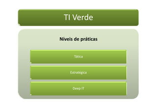 TI Verde

Níveis de práticas


       Tática



     Estratégica



      Deep IT
 