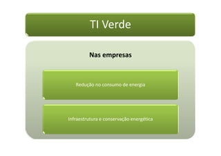 TI Verde

         Nas empresas


   Redução no consumo de energia




Infraestrutura e conservação energética
 