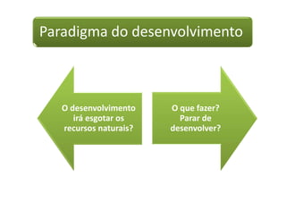 Paradigma do desenvolvimento



   O desenvolvimento    O que fazer?
      irá esgotar os      Parar de
   recursos naturais?   desenvolver?
 