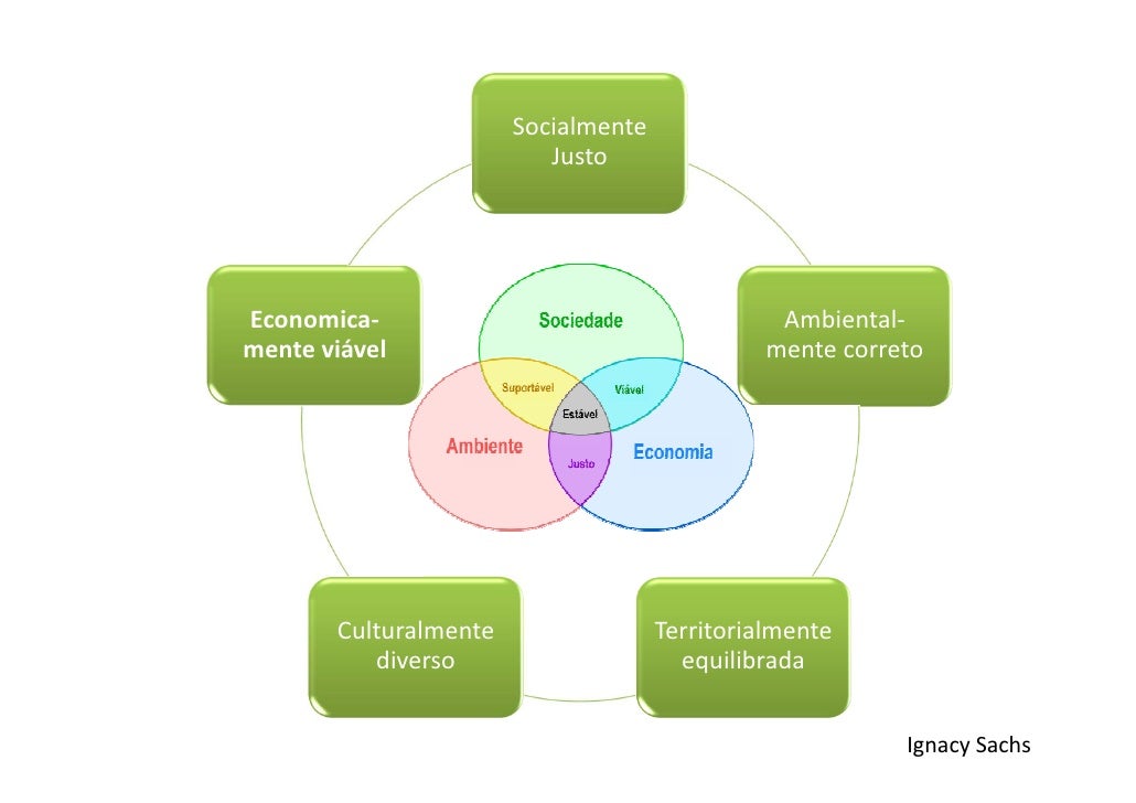 Relatório brundtland Relatório brundtland