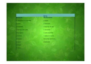 METAL
Reciclável:               Não Reciclável:

• Tampinhas de Garrafas   • Clipes

• Latas                   • Grampos

• Enlatados               • Esponja de Aço

• Panelas sem cabo        • Aerossóis

• Ferragens               • Latas de Tinta

• Arames                  • Latas de Verniz,

• Chapas                  Solventes Químicos,

• Canos                   Inseticidas

• Pregos

• Cobre
 