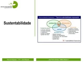 Sustentabilidade




 Área de Integração – 11ºH – João Mesquita   João Pedro Almeida | 19868 | Módulo 4
 