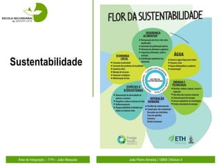 Sustentabilidade




 Área de Integração – 11ºH – João Mesquita   João Pedro Almeida | 19868 | Módulo 4
 