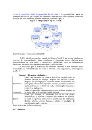 Social Accountability 8000 Responsabilità Sociale 8000 – Responsabilidade Social ou 
Contabilidade Social, que desejam dar informação sobre os aspectos econômicos, ambientais 
e sociais das suas atividades, produtos e serviços, conforme figura 3. 
Figura 3 – Organizações ligadas ao GRI 
Fonte: Fundació Fórum Ambiental (2002). 
AA 
1000 
O GRI não oferece nenhum modelo de Balanço Social. O que propõe baseia-se no 
conceito de sustentabilidade. Busca transformar a elaboração destes relatórios sobre 
sustentabilidade de uma rotina e conferir-lhes credibilidade como as demonstrações 
financeiras em termos de comparabilidade, rigor e verificabilidade. 
Os indicadores para a elaboração dos relatórios abordam os três elementos inter-relacionados 
da sustentabilidade, tal como se aplicam a uma organização, como segue no 
quadro 3. 
Quadro 3 – Elementos e indicadores 
Econômico 
Inclui, por exemplo, os gastos e benefícios, produtividade no 
trabalho, criação de emprego, despesas em serviços externos, 
despesas em investigação e desenvolvimento, investimentos em 
educação e outras formas de capital humano. O aspecto econômico 
inclui, embora não se limite só a ele, a informação financeira e 
respectivas declarações. 
Ambiental 
Inclui, por exemplo, impacto dos processos, produtos, serviços no 
ar, água, solo, biodiversidade e saúde humana. 
Social 
Inclui, por exemplo, o tratamento que se dá aos grupos 
minoritários e às mulheres, o trabalho feito em favor dos menores, 
a saúde e segurança ocupacionais, estabilidade do empregado, 
direitos laborais, direitos humanos, salários e condições de 
trabalho nas relações externas. 
Fonte:http://www.globalreporting.org 
10 – Conclusão 
WEF 
ISO EC 
CSR 
IRRC 
CERES 
SIGMA 
SA 
8000 
GRI 
 