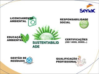 SSUUSSTTEENNTTAABBIILLIIDD 
AADDEE 
EDUCAÇÃO 
AMBIENTAL 
RESPONSABILIDADE 
SOCIAL 
LICENCIAMENTO 
AMBIENTAL 
CERTIFICAÇÕES 
(ISO 14000, 26000...) 
QUALIFICAÇÃO 
PROFISSIONAL 
GESTÃO DE 
RESÍDUOS 
 