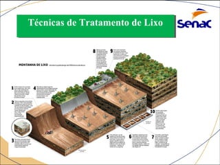 TTééccnniiccaass ddee TTrraattaammeennttoo ddee LLiixxoo 
 