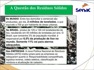 AA QQuueessttããoo ddooss RReessíídduuooss SSóólliiddooss 
No MUNDO: Entre lixo domiciliar e comercial são 
produzidas, por dia, 2 milhões de toneladas, o que 
equivale a 700 gr por habitante de áreas urbanas. 
No BRASIL: produz de 125 a 130 mil toneladas/dia de 
lixo, resultando em 45 milhões de toneladas por ano. O 
Brasil, que concentra 3% da população mundial, é 
responsável por 6,5% da produção de lixo no 
mundo. Somente 11% vai para aterros 
adequados. 
Nas EMPRESAS: A nova Política Nacional de Resíduos 
Sólidos (2010) institui prazo para as empresas se 
adequarem quanto à: Responsabilidade compartilhada, 
logística reversa, coleta seletiva, classificação de 
resíduos e atualização de cadastro. 
 