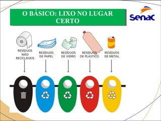O BÁSICO: LIXO NO LUGAR 
O BÁSICO: LIXO NO LUGAR 
CERTO 
CERTO 
 
