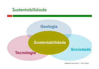 Geologia
Sociedade
Tecnologia
Sustentabilidade
Adaptado de Vida na Terra 7 – Porto Editora
Sustentabilidade
 