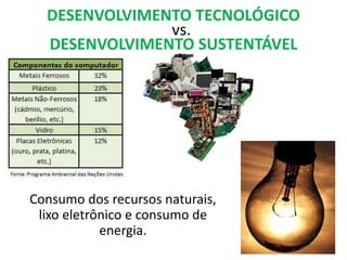 DESENVOLVIMENTO TECNOLÓGICO
vs.
DESENVOLVIMENTO SUSTENTÁVEL
Consumo dos recursos naturais,
lixo eletrônico e consumo de
energia.
 