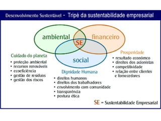 Sustentabilidade