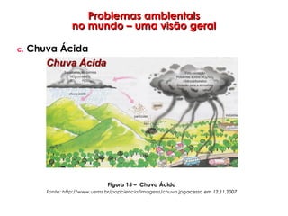 Problemas ambientaisProblemas ambientais
no mundo – uma visão geralno mundo – uma visão geral
c. Chuva Ácida
Figura 15 – Chuva Ácida
Fonte: http://www.uems.br/popciencia/imagens/chuva.jpgacesso em 12.11.2007acesso em 12.11.2007
 