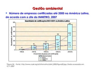 Gestão ambientalGestão ambiental
 Número de empresas certificadas até 2000 na América Latina,
de acordo com o site do INMETRO, 2007
*Figura 24 - Fonte: http://www.crq4.org.br/informativo/abril_2002/figura02.jpg- Dados acessados em
12.11.2007
 
