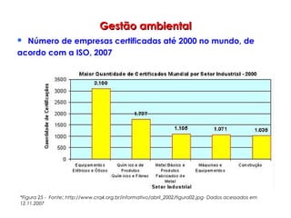 Gestão ambientalGestão ambiental
 Número de empresas certificadas até 2000 no mundo, de
acordo com a ISO, 2007
*Figura 25 - Fonte: http://www.crq4.org.br/informativo/abril_2002/figura02.jpg- Dados acessados em
12.11.2007
 