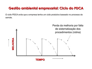 MELHORIAMELHORIA
Perda da melhoria por falta
de sistematização dos
procedimentos (rotina)
TEMPOTEMPO
Gestão ambiental empresarial: Ciclo do PDCAGestão ambiental empresarial: Ciclo do PDCA
O ciclo PDCA evita que a empresa tenha um ciclo produtivo baseado no processo do
serrote.
 
