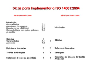 NBR ISO 9000:2000 NBR ISO 14001:2004
Introdução
Generalidades
Abordagem de processo
Relação com a NBR 9004
Compatibilidade com outros sistemas
de gestão
0.1
0.2
0.3
0.4
Introdução
Objetivo
Generalidades
Aplicação
1
1.1
1.2
1 Objetivo
Referência Normativa 2 2 Referência Normativa
Termos e Definições 3 3 Definições
Sistema de Gestão da Qualidade 4 4
Requisitos do Sistema da Gestão
Ambiental
Dicas para implementar a ISO 14001:2004Dicas para implementar a ISO 14001:2004
 