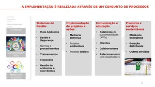 15
A IMPLEMENTAÇÃO É REALIZADA ATRAVÉS DE UM CONJUNTO DE PROCESSOS
5 Políticas
Compromissos
ODS
Metas com
propósito
Sistemas de
Gestão
• Meio Ambiente
• Saúde e
Segurança
• Normas e
procedimentos
• Treinamentos
• Inspeções
• Gestão de
acidentes e
ocorrências
Implementação
de projetos e
ações
• Melhoria
contínua
• Projetos
ambientais
• Projetos sociais
Comunicação e
educação
• Relatórios de
sustentabilidade
(KPIs)
• Clientes
• Colaboradores
• Relacionamento
com stakeholders
Produtos e
serviços
sustentáveis
• Eficiência
Energética
• Geração
distribuída
• Outros serviços
 