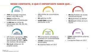 5
* Escopo 1 e 2
** Informações relativas ao ano de 2017
NESSE CONTEXTO, O QUE É IMPORTANTE SABER QUE…
MEIO
AMBIENTE &
COMUNIDADES
PESSOAS
PARCEIROS
DE
NEGÓCIOS
ACIONISTAS
ATIVOS &
OPERAÇÃO CLIENTES
• UTE Pecém representa: 99%
do consumo de água; 94%
das emissões de GEE*; 80%
dos resíduos não perigosos
• R$ 11,8 milhões em 30
projetos sociais
• 75 fornecedores estratégicos
auditados em sustentabilidade
• 10.801 colaboradores
terceirizados
• 4 acidentes fatais em 2017
• 2.941 colaboradores próprios,
952 no ES
• 0 acidentes fatais em 2017
• 75% de energia renovável,
sendo 1.815 MW no ES
• 568,4 milhões em
investimentos na Distribuição
• 1.200 km em linhas de
transmissão (ES, MA, SP, MG,
SC e RS)
• 1,5 milhões de consumidores,
no ES
• 69 agências no ES
• 9.850 GWh energia
distribuída no ES
• R$ 11,7 bilhões de receita
operacional líquida
• R$ 2,2 bilhões de EBITDA
• R$ 611,9 milhões de lucro
líquido
 