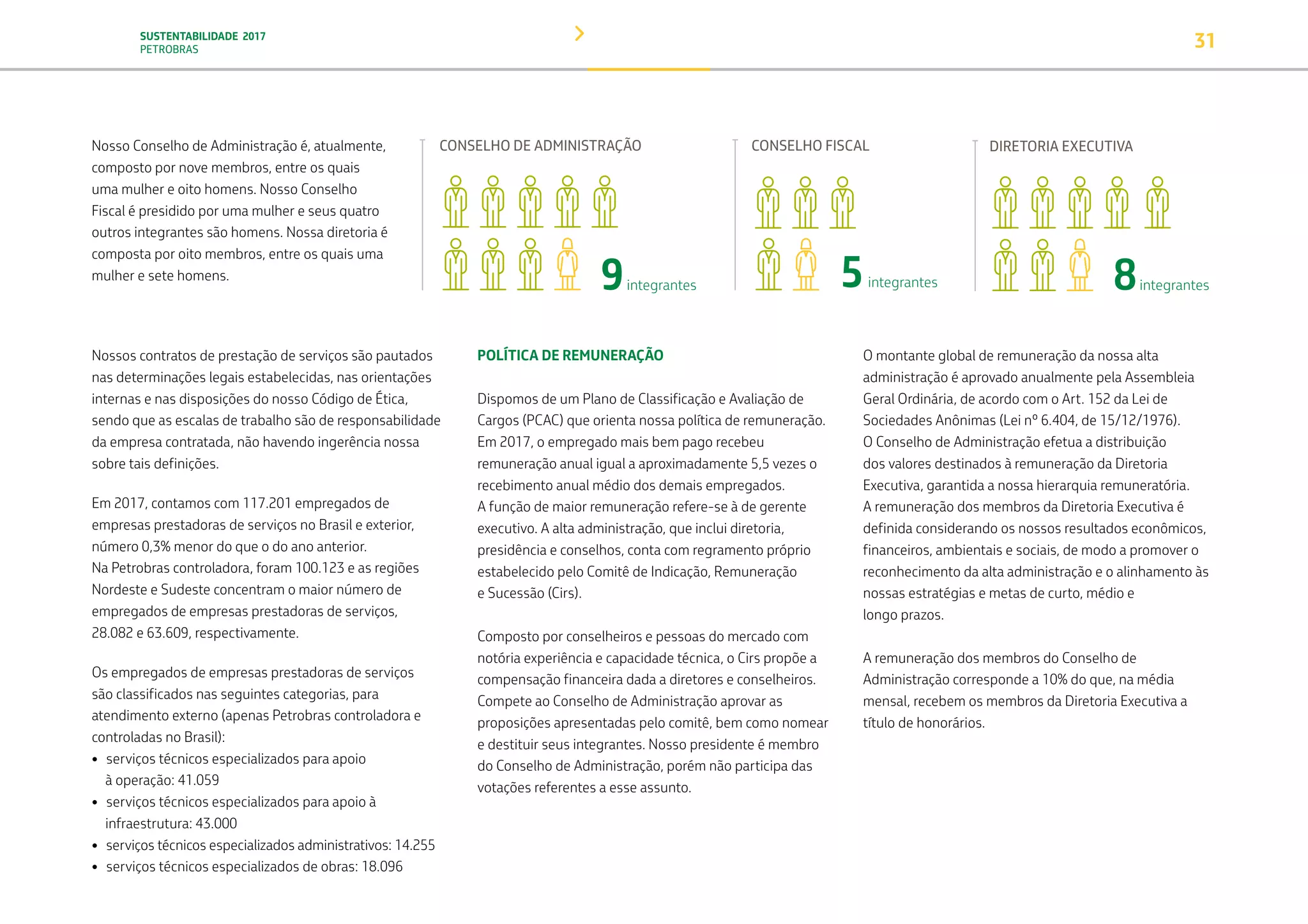 SUSTENTABILIDADE 2017
PETROBRAS 31
Nosso Conselho de Administração é, atualmente,
composto por nove membros, entre os quais
uma mulher e oito homens. Nosso Conselho
Fiscal é presidido por uma mulher e seus quatro
outros integrantes são homens. Nossa diretoria é
composta por oito membros, entre os quais uma
mulher e sete homens.
Nossos contratos de prestação de serviços são pautados
nas determinações legais estabelecidas, nas orientações
internas e nas disposições do nosso Código de Ética,
sendo que as escalas de trabalho são de responsabilidade
da empresa contratada, não havendo ingerência nossa
sobre tais definições.
Em 2017, contamos com 117.201 empregados de
empresas prestadoras de serviços no Brasil e exterior,
número 0,3% menor do que o do ano anterior.
Na Petrobras controladora, foram 100.123 e as regiões
Nordeste e Sudeste concentram o maior número de
empregados de empresas prestadoras de serviços,
28.082 e 63.609, respectivamente.
Os empregados de empresas prestadoras de serviços
são classificados nas seguintes categorias, para
atendimento externo (apenas Petrobras controladora e
controladas no Brasil):
• serviços técnicos especializados para apoio
à operação: 41.059
• serviços técnicos especializados para apoio à
infraestrutura: 43.000
• serviços técnicos especializados administrativos: 14.255
• serviços técnicos especializados de obras: 18.096
DIRETORIA EXECUTIVA
8integrantes9integrantes
CONSELHO DE ADMINISTRAÇÃO CONSELHO FISCAL
5integrantes
POLÍTICA DE REMUNERAÇÃO
Dispomos de um Plano de Classificação e Avaliação de
Cargos (PCAC) que orienta nossa política de remuneração.
Em 2017, o empregado mais bem pago recebeu
remuneração anual igual a aproximadamente 5,5 vezes o
recebimento anual médio dos demais empregados.
A função de maior remuneração refere-se à de gerente
executivo. A alta administração, que inclui diretoria,
presidência e conselhos, conta com regramento próprio
estabelecido pelo Comitê de Indicação, Remuneração
e Sucessão (Cirs).
Composto por conselheiros e pessoas do mercado com
notória experiência e capacidade técnica, o Cirs propõe a
compensação financeira dada a diretores e conselheiros.
Compete ao Conselho de Administração aprovar as
proposições apresentadas pelo comitê, bem como nomear
e destituir seus integrantes. Nosso presidente é membro
do Conselho de Administração, porém não participa das
votações referentes a esse assunto.
O montante global de remuneração da nossa alta
administração é aprovado anualmente pela Assembleia
Geral Ordinária, de acordo com o Art. 152 da Lei de
Sociedades Anônimas (Lei nº 6.404, de 15/12/1976).
O Conselho de Administração efetua a distribuição
dos valores destinados à remuneração da Diretoria
Executiva, garantida a nossa hierarquia remuneratória.
A remuneração dos membros da Diretoria Executiva é
definida considerando os nossos resultados econômicos,
financeiros, ambientais e sociais, de modo a promover o
reconhecimento da alta administração e o alinhamento às
nossas estratégias e metas de curto, médio e
longo prazos.
A remuneração dos membros do Conselho de
Administração corresponde a 10% do que, na média
mensal, recebem os membros da Diretoria Executiva a
título de honorários.
TRANSIÇÃO PARA UMA
ECONOMIA DE
BAIXO CARBONO
TRANSFORMAÇÃO
DIGITAL
PESSOAS MEIO
AMBIENTE
SOCIEDADE E
RELACIONAMENTO
 