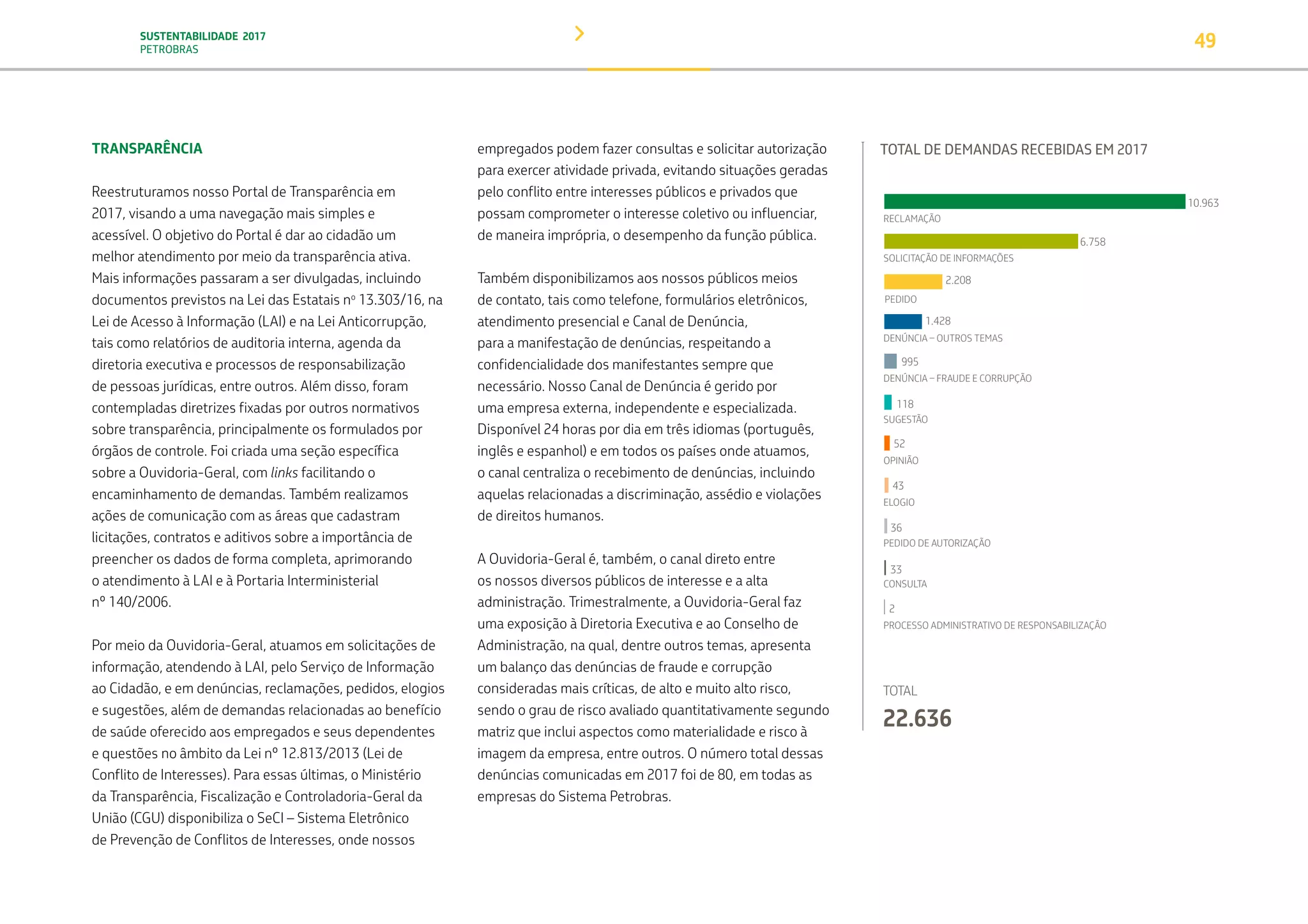 SUSTENTABILIDADE 2017
PETROBRAS 49
TRANSPARÊNCIA
Reestruturamos nosso Portal de Transparência em
2017, visando a uma navegação mais simples e
acessível. O objetivo do Portal é dar ao cidadão um
melhor atendimento por meio da transparência ativa.
Mais informações passaram a ser divulgadas, incluindo
documentos previstos na Lei das Estatais no
13.303/16, na
Lei de Acesso à Informação (LAI) e na Lei Anticorrupção,
tais como relatórios de auditoria interna, agenda da
diretoria executiva e processos de responsabilização
de pessoas jurídicas, entre outros. Além disso, foram
contempladas diretrizes fixadas por outros normativos
sobre transparência, principalmente os formulados por
órgãos de controle. Foi criada uma seção específica
sobre a Ouvidoria-Geral, com links facilitando o
encaminhamento de demandas. Também realizamos
ações de comunicação com as áreas que cadastram
licitações, contratos e aditivos sobre a importância de
preencher os dados de forma completa, aprimorando
o atendimento à LAI e à Portaria Interministerial
nº 140/2006.
Por meio da Ouvidoria-Geral, atuamos em solicitações de
informação, atendendo à LAI, pelo Serviço de Informação
ao Cidadão, e em denúncias, reclamações, pedidos, elogios
e sugestões, além de demandas relacionadas ao benefício
de saúde oferecido aos empregados e seus dependentes
e questões no âmbito da Lei nº 12.813/2013 (Lei de
Conflito de Interesses). Para essas últimas, o Ministério
da Transparência, Fiscalização e Controladoria-Geral da
União (CGU) disponibiliza o SeCI – Sistema Eletrônico
de Prevenção de Conflitos de Interesses, onde nossos
empregados podem fazer consultas e solicitar autorização
para exercer atividade privada, evitando situações geradas
pelo conflito entre interesses públicos e privados que
possam comprometer o interesse coletivo ou influenciar,
de maneira imprópria, o desempenho da função pública.
Também disponibilizamos aos nossos públicos meios
de contato, tais como telefone, formulários eletrônicos,
atendimento presencial e Canal de Denúncia,
para a manifestação de denúncias, respeitando a
confidencialidade dos manifestantes sempre que
necessário. Nosso Canal de Denúncia é gerido por
uma empresa externa, independente e especializada.
Disponível 24 horas por dia em três idiomas (português,
inglês e espanhol) e em todos os países onde atuamos,
o canal centraliza o recebimento de denúncias, incluindo
aquelas relacionadas a discriminação, assédio e violações
de direitos humanos.
A Ouvidoria-Geral é, também, o canal direto entre
os nossos diversos públicos de interesse e a alta
administração. Trimestralmente, a Ouvidoria-Geral faz
uma exposição à Diretoria Executiva e ao Conselho de
Administração, na qual, dentre outros temas, apresenta
um balanço das denúncias de fraude e corrupção
consideradas mais críticas, de alto e muito alto risco,
sendo o grau de risco avaliado quantitativamente segundo
matriz que inclui aspectos como materialidade e risco à
imagem da empresa, entre outros. O número total dessas
denúncias comunicadas em 2017 foi de 80, em todas as
empresas do Sistema Petrobras.
TOTAL DE DEMANDAS RECEBIDAS EM 2017
6.758
36
33
2.208
10.963
1.428
43
52
995
118
2
TOTAL
22.636
RECLAMAÇÃO
SOLICITAÇÃO DE INFORMAÇÕES
PEDIDO
DENÚNCIA – OUTROS TEMAS
DENÚNCIA – FRAUDE E CORRUPÇÃO
SUGESTÃO
OPINIÃO
ELOGIO
PEDIDO DE AUTORIZAÇÃO
CONSULTA
PROCESSO ADMINISTRATIVO DE RESPONSABILIZAÇÃO
TRANSIÇÃO PARA UMA
ECONOMIA DE
BAIXO CARBONO
TRANSFORMAÇÃO
DIGITAL
PESSOAS MEIO
AMBIENTE
SOCIEDADE E
RELACIONAMENTO
 