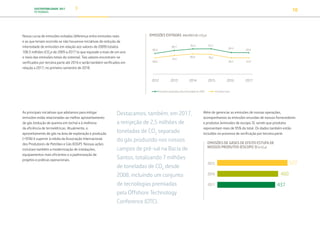 SUSTENTABILIDADE 2017
PETROBRAS 10
As principais iniciativas que adotamos para mitigar
emissões estão relacionadas ao melhor aproveitamento
de gás (redução de queima em tocha) e à melhoria
da eficiência de termelétricas. Atualmente, o
aproveitamento de gás na área de exploração e produção
(>95%) é superior à média da Associação Internacional
dos Produtores de Petróleo e Gás (IOGP). Nossas ações
incluíram também a modernização de instalações,
equipamentos mais eficientes e a padronização de
projetos e práticas operacionais.
Nossa curva de emissões evitadas (diferença entre emissões reais
e as que teriam ocorrido se não houvesse iniciativas de redução da
intensidade de emissões em relação aos valores de 2009) totaliza
108,3 milhões tCO2
e de 2009 a 2017 (o que equivale a mais de um ano
e meio das emissões totais do sistema). Tais valores encontram-se
verificados por terceira parte até 2016 e serão também verificados em
relação a 2017, no primeiro semestre de 2018.
Além de gerenciar as emissões de nossas operações,
acompanhamos as emissões oriundas de nossos fornecedores
e produtos (emissões de escopo 3), sendo que produtos
representam mais de 95% do total. Os dados também estão
incluídos no processo de verificação por terceira parte.
EMISSÕES DE GASES DE EFEITO ESTUFA DE
NOSSOS PRODUTOS (ESCOPO 3) (t CO2
e)
2012 2013 2014 2015 2016 2017
80,4
89,7 95,0 95,7
84,4
83,6
Emissões projetadas pela intensidade de 2009 Emissões reais
68,0
74,2
80,4 78,2
66,5 67,0
2017
2016
2015
437
460
527
Destacamos, também, em 2017,
a reinjeção de 2,5 milhões de
toneladas de CO2
separado
do gás produzido nos nossos
campos de pré-sal na Bacia de
Santos, totalizando 7 milhões
de toneladas de CO2
desde
2008, incluindo um conjunto
de tecnologias premiadas
pela Offshore Technology
Conference (OTC).
EMISSÕES EVITADAS (MILHÕES DE t CO2
e)
TRANSIÇÃO PARA UMA
ECONOMIA DE
BAIXO CARBONO
TRANSFORMAÇÃO
DIGITAL
PESSOAS MEIO
AMBIENTE
SOCIEDADE E
RELACIONAMENTO
 