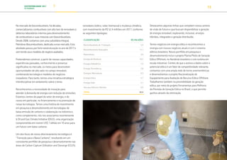SUSTENTABILIDADE 2017
PETROBRAS 13
No mercado de biocombustíveis, há décadas,
comercializamos combustíveis com alto teor de renováveis e
detemos laboratórios internos para desenvolvimento
de combustíveis e suas misturas com biocombustíveis.
Desde 2008, contamos com uma subsidiária integral,
Petrobras Biocombustíveis, dedicada a esse mercado. Esta
atividade passou por forte reestruturação no ano de 2017 e
vem tendo seus modelos de negócio avaliados.
Pretendemos construir, a partir de nossas capacidades,
experiências passadas, conhecimento e presença
significativa no mercado, os meios para desenvolver
oportunidades de alto valor no campo renovável,
combinando tecnologia e modelos de negócios
inovadores. Para tanto, temos uma iniciativa estratégica
interdisciplinar em andamento sobre o tema.
Reconhecemos a necessidade de inovação para
atender à demanda de energia com redução de emissões.
Estamos cientes do papel do setor de energia, e do
nosso em particular, no financiamento e na promoção de
novas tecnologias. Temos uma história de investimento
em pesquisa e desenvolvimento em tecnologias de
baixa emissão de carbono e colaboração na indústria e,
como complemento, nós nos associamos recentemente
à Oil and Gas Climate Initiative (OGCI), uma organização
comprometida em investir US$ 1 bilhão em 10 anos para
um futuro com baixo carbono.
Um dos focos de nosso direcionamento tecnológico é
“Transição para o Baixo Carbono”, resultando em um
consistente portfólio de pesquisa e desenvolvimento nas
áreas de Carbon Capture Utilization and Storange (CCUS),
renováveis (eólica, solar, biomassa) e mudança climática,
com investimento de R$ 52,4 milhões em 2017, conforme
as seguintes tipologias:
CLASSIFICAÇÃO R$ MILHÕES
Biocombustíveis de 1a
Geração 5,4
Biocombustíveis Avançados 11,1
Bioprodutos 3,0
Energia de Resíduos 10,5
Energia Hidrelétrica 1,0
Energia Termelétrica 2,8
Energias Alternativas 0,3
Energia Eólica 5,7
Energia Solar 5,7
Veículos Elétricos Híbridos 6,9
TOTAL 52,4
Destacamos algumas linhas que compõem nossa carteira
de visão de futuro e que buscam disponibilizar a geração
de energia renovável, explorando, inclusive, arranjos
híbridos, integrados e geração distribuída.
Temos negócios em energia eólica e reconhecemos a
sinergia com nossos negócios atuais e com o sistema
elétrico brasileiro. Nosso portfólio em pesquisa e
desenvolvimento inclui o projeto Planta Piloto de Geração
Eólica Offshore, no Nordeste brasileiro e com turbina em
escala industrial. Cientes de que o acesso a dados sobre o
potencial eólico é um fator de competitividade relevante,
contamos com uma ampla rede de torres anemométricas
e desenvolvemos o projeto Nacionalização de
Equipamento para Avaliação de Recurso Eólico Offshore.
Trabalhamos também na previsibilidade da geração
eólica, por meio do projeto Ferramentas para Melhoria
da Previsão de Geração Eólica no Brasil, o que permite
ganhos através da otimização.
TRANSIÇÃO PARA UMA
ECONOMIA DE
BAIXO CARBONO
TRANSFORMAÇÃO
DIGITAL
PESSOAS MEIO
AMBIENTE
SOCIEDADE E
RELACIONAMENTO
 