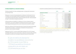 SUSTENTABILIDADE 2017
PETROBRAS 15
EFICIÊNCIA ENERGÉTICA E CONSUMO DE ENERGIA
Eficiência energética é um tema considerado desde a concepção dos investimentos
em suas fases iniciais.
Realizamos um processo de gestão baseado em indicadores de desempenho técnico
e econômico, que são analisados de forma estratificada. As principais iniciativas para
conservação de energia são relativas à redução de perdas para tocha, redução de perdas
de vapor e condensado e otimização de processos.
Utilizamos balanços termoelétricos e indicadores on-line de controle por tipo de
equipamento, o que permite agilidade e visualização de impactos. Em 2017, somente
com a redução de perdas para a tocha, houve economia de cerca de R$120 milhões.
Além disso, mantemos linha de desenvolvimento de sistemas de Gestão de Informações
do Desempenho Energético e metodologias de diagnóstico de equipamentos e
processos, como ferramentas de gestão.
Registramos, em 2017, o consumo total de 948 mil terajoules (TJ), ou 441 mil boe/d,
quantidade 5,4% maior do que a do ano anterior, tendo como uma das razões o aumento
do despacho termelétrico por solicitação do Operador Nacional do Sistema (ONS).
CONSUMO DE ENERGIA DENTRO DO SISTEMA PETROBRAS (EM TJ)
2015 2016 2017
CONSUMO DE ENERGIA
Óleo diesel 79.648 57.672 61.948
Óleo combustível 59.415 75.342 51.106
Gás natural 719.597 550.027 641.530
Gás combustível 124.596 100.560 86.150
Gás residual 17.990 11.488 16.612
Gás liquefeito de petróleo (GLP) 1.254 147 1.130
Coque 69.161 61.755 67.715
Outros (3.114) (3.066) 8
Vapor importado 28.256 26.870 1.852
Energia elétrica importada 18.382 18.693 19.593
TOTAL DE ENERGIA 1.115.185 899.487 947.645
a) A energia elétrica e o vapor são contabilizados com base no equivalente térmico teórico (0,0036 TJ = 1 MWh).
b) O volume de gás natural e de combustíveis líquidos queimados em tocha, em 2017, totalizou 77,5 mil TJ e não é
considerado no cálculo do consumo de energia.
c) Outros inclui vapor e eletricidade exportados.
As ações de melhoria do desempenho
energético nos possibilitaram uma economia
de 2.910 terajoules no ano (TJ/a), ou
1.355 boe/d, equivalente ao consumo de
energia elétrica de uma cidade com
113 mil habitantes por um ano.
TRANSIÇÃO PARA UMA
ECONOMIA DE
BAIXO CARBONO
TRANSFORMAÇÃO
DIGITAL
PESSOAS MEIO
AMBIENTE
SOCIEDADE E
RELACIONAMENTO
 