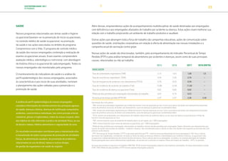 SUSTENTABILIDADE 2017
PETROBRAS 23
A análise do perfil epidemiológico de nossos empregados
considera informações do monitoramento dos principais agravos
de saúde, doenças crônicas, doenças de notificação compulsória,
acidentes, características individuais, tais como pressão arterial,
colesterol, glicose e triglicerídeos, índice de massa corporal, além
dos hábitos de vida referentes à prática de atividade física, ao uso
de álcool e tabaco, hábitos alimentares e regularidade do sono.
Os resultados encontrados contribuem para a implantação e/ou
a manutenção de ações e programas de promoção de atividades
físicas, da alimentação saudável, de prevenção de problemas
relacionados ao uso de álcool, tabaco e outras drogas,
de gestão da ergonomia e de saúde do viajante.
Além dessas, empreendemos ações de acompanhamento multidisciplinar de saúde destinadas aos empregados
com deficiência e aos empregados afastados do trabalho por acidente ou doença. Estas ações visam melhorar sua
relação com o trabalho propiciando um ambiente de trabalho produtivo e saudável.
Outras ações que abrangem toda a força de trabalho são campanhas educativas, ações de comunicação sobre
questões de saúde, orientações corporativas em relação à oferta de alimentação nas nossas instalações e a
campanha anual de vacinação contra gripe.
Nossas ações de saúde são direcionadas, também, pelo acompanhamento do indicador Percentual de Tempo
Perdido (PTP) e pela análise temporal do absenteísmo por acidentes e doenças, assim como de suas principais
causas, relacionadas ou não ao trabalho.
2015 2016 2017 2018 (META)
INDICADOR
Taxa de acidentados registráveis (TAR) 2,15 1,63 1,08 1,0
Taxa de ocorrências registráveis (TOR) 4,39 3.30 2,76 –
Taxa de frequência de acidentes com afastamento (TFCA) 0,76 0,59 0,58 –
Taxa de incidência de acidente do trabalho (Tiat) 13,88 12,64 11,20 –
Taxa de incidência de doença ocupacional (Tido) 0,02 0,00 0,02 –
Média de dias perdidos por empregado relacionados ao trabalho 0,22 0,19 0,23 –
Percentual de tempo perdido (PTP) (%) 2,47 2,47 2,40 2,40
Identidade dos indicadores:
. TAR: número de acidentados registráveis por milhão de homens-hora de exposição ao risco. Inclui casos típicos de lesões sem afastamento (excluindo
casos de primeiros socorros), de lesões com afastamento, casos de doenças ocupacionais e acidentados fatais.
. TOR: número de acidentados registráveis por milhão de homens-hora de exposição ao risco. Inclui casos típicos de lesões sem afastamento (incluindo
casos de primeiros socorros), de lesões com afastamento, casos de doenças ocupacionais e acidentados fatais.
. TFCA: número de acidentados com afastamento do trabalho decorrente de acidentes típicos ou de casos de doença ocupacional por milhão de
homens-hora de exposição ao risco.
. TIAT: número total de casos de acidente de trabalho típico ou de trajeto, por 1.000 empregados.
. TIDO: número total de casos novos de doenças ocupacionais, por 1.000 empregados.
. Média de dias perdidos por empregado, relacionados ao trabalho: número de dias perdidos por empregado. Dados referentes aos afastamentos por
causas de saúde relacionados ao trabalho – acidente e doença. São considerados para o cálculo os dias civis desde o dia seguinte ao da lesão até o dia
anterior ao do retorno.
. PTP: Percentual de Tempo Perdido. O PTP é calculado pela fórmula PTP = total de horas perdidas/total de horas planejadas X 100. Para o cálculo
das horas não trabalhadas, consideram-se todas as horas de todas as licenças médicas e odontológicas por acidente e doença, ocupacional e não
ocupacional, independentemente do número de dias da licença. Para o cálculo das horas planejadas, considera-se o tempo planejado de trabalho
(horas planejadas para serem efetivamente trabalhadas, de acordo com o previsto no regime e Plano de Horário de Trabalho – PHT), no período.
As taxas relacionadas à segurança no trabalho (TAR,TOR, TFCA) incluem empregados próprios e de empresas contratados. As taxas relacionadas à saúde
(TIAT, TIDO, Média de dias perdidos e PTP) incluem apenas empregados próprios.
SAÚDE
Nossos programas relacionados aos temas saúde e higiene
ocupacional baseiam-se na prevenção de riscos ocupacionais,
no controle médico de saúde ocupacional, na promoção
da saúde e nas ações executadas no âmbito do programa
Compromisso com a Vida. O programa de controle médico
da saúde dos nossos empregados contempla a realização de
exames ocupacionais anuais. Esses exames compreendem
avaliação médica, odontológica e nutricional, com abordagem
da história clínica e ocupacional de cada empregado. Todos os
nossos empregados são monitorados pelo programa.
O monitoramento de indicadores de saúde e a análise do
perfil epidemiológico dos nossos empregados, associados
às características e aos riscos de suas atividades, norteiam
o planejamento das ações voltadas para a prevenção e a
promoção de saúde.
TRANSIÇÃO PARA UMA
ECONOMIA DE
BAIXO CARBONO
TRANSFORMAÇÃO
DIGITAL
PESSOAS MEIO
AMBIENTE
SOCIEDADE E
RELACIONAMENTO
 