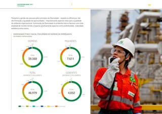 SUSTENTABILIDADE 2017
PETROBRAS 30
DIVERSIDADE ÉTNICO-RACIAL POR GÊNERO EM NÚMERO DE EMPREGADOS
(PETROBRAS CONTROLADORA)
20.878
6.752
2.056
537
9.043
TOTAL
39.368
HOMENS
102
Branca Parda Índigena Preta Amarelo Não Informado
4.447
1.157
334 110
1.542
TOTAL
7.611
MULHERES
21
25.325
7.909
2.390
647
10.585
TOTAL
46.979
123
3.087
730
843
TOTAL
4.832
GERENTES
(HOMENS E MULHERES)
9
TOTAL
(HOMENS E MULHERES)
111 52
Pautamos a gestão das pessoas pelos princípios da Diversidade – respeito às diferenças, não
discriminação e igualdade de oportunidades – impulsionando aspectos vitais para a qualidade
do ambiente organizacional. A promoção da Diversidade no ambiente interno favorece uma visão
ampliada de mundo e tende a impactar positivamente aspectos como produtividade, criatividade,
ambiência entre outros.
TRANSIÇÃO PARA UMA
ECONOMIA DE
BAIXO CARBONO
TRANSFORMAÇÃO
DIGITAL
PESSOAS MEIO
AMBIENTE
SOCIEDADE E
RELACIONAMENTO
 