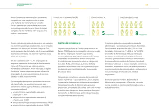SUSTENTABILIDADE 2017
PETROBRAS 31
Nosso Conselho de Administração é, atualmente,
composto por nove membros, entre os quais
uma mulher e oito homens. Nosso Conselho
Fiscal é presidido por uma mulher e seus quatro
outros integrantes são homens. Nossa diretoria é
composta por oito membros, entre os quais uma
mulher e sete homens.
Nossos contratos de prestação de serviços são pautados
nas determinações legais estabelecidas, nas orientações
internas e nas disposições do nosso Código de Ética,
sendo que as escalas de trabalho são de responsabilidade
da empresa contratada, não havendo ingerência nossa
sobre tais definições.
Em 2017, contamos com 117.201 empregados de
empresas prestadoras de serviços no Brasil e exterior,
número 0,3% menor do que o do ano anterior.
Na Petrobras controladora, foram 100.123 e as regiões
Nordeste e Sudeste concentram o maior número de
empregados de empresas prestadoras de serviços,
28.082 e 63.609, respectivamente.
Os empregados de empresas prestadoras de serviços
são classificados nas seguintes categorias, para
atendimento externo (apenas Petrobras controladora e
controladas no Brasil):
• serviços técnicos especializados para apoio
à operação: 41.059
• serviços técnicos especializados para apoio à
infraestrutura: 43.000
• serviços técnicos especializados administrativos: 14.255
• serviços técnicos especializados de obras: 18.096
DIRETORIA EXECUTIVA
8integrantes9integrantes
CONSELHO DE ADMINISTRAÇÃO CONSELHO FISCAL
5integrantes
POLÍTICA DE REMUNERAÇÃO
Dispomos de um Plano de Classificação e Avaliação de
Cargos (PCAC) que orienta nossa política de remuneração.
Em 2017, o empregado mais bem pago recebeu
remuneração anual igual a aproximadamente 5,5 vezes o
recebimento anual médio dos demais empregados.
A função de maior remuneração refere-se à de gerente
executivo. A alta administração, que inclui diretoria,
presidência e conselhos, conta com regramento próprio
estabelecido pelo Comitê de Indicação, Remuneração
e Sucessão (Cirs).
Composto por conselheiros e pessoas do mercado com
notória experiência e capacidade técnica, o Cirs propõe a
compensação financeira dada a diretores e conselheiros.
Compete ao Conselho de Administração aprovar as
proposições apresentadas pelo comitê, bem como nomear
e destituir seus integrantes. Nosso presidente é membro
do Conselho de Administração, porém não participa das
votações referentes a esse assunto.
O montante global de remuneração da nossa alta
administração é aprovado anualmente pela Assembleia
Geral Ordinária, de acordo com o Art. 152 da Lei de
Sociedades Anônimas (Lei nº 6.404, de 15/12/1976).
O Conselho de Administração efetua a distribuição
dos valores destinados à remuneração da Diretoria
Executiva, garantida a nossa hierarquia remuneratória.
A remuneração dos membros da Diretoria Executiva é
definida considerando os nossos resultados econômicos,
financeiros, ambientais e sociais, de modo a promover o
reconhecimento da alta administração e o alinhamento às
nossas estratégias e metas de curto, médio e
longo prazos.
A remuneração dos membros do Conselho de
Administração corresponde a 10% do que, na média
mensal, recebem os membros da Diretoria Executiva a
título de honorários.
TRANSIÇÃO PARA UMA
ECONOMIA DE
BAIXO CARBONO
TRANSFORMAÇÃO
DIGITAL
PESSOAS MEIO
AMBIENTE
SOCIEDADE E
RELACIONAMENTO
 