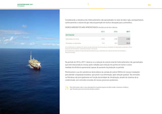 SUSTENTABILIDADE 2017
PETROBRAS 55
Considerando a relevância dos hidrocarbonetos não aproveitados no setor de óleo e gás, acompanhamos
continuamente o volume de gás natural queimado em tocha e dissipado para a atmosfera.
HIDROCARBONETOS NÃO APROVEITADOS (MILHÕES DE METROS CÚBICOS)
2015 2016 2017
DESTINAÇÃO
Queimados em tocha 2.894 2.998 2.922
Dissipados na atmosfera 72,0 60,3 49,34
a) Consideramos os registros de volume de gás queimado em tocha para as atividades de exploração e produção; refino;
produção de fertilizantes; tratamento de gás e transporte.
b) Consideramos registros de gás liberado diretamente para a atmosfera por meio de eventos de ventilação e
despressurização.
No período de 2016 a 2017, observa-se a redução do volume total de hidrocarbonetos não aproveitados,
que está relacionada às nossas ações voltadas para redução de queima em tocha e outras
medidas de eficiência operacional, apesar do aumento da produção no período.
Monitoramos o uso de substâncias destruidoras da camada de ozônio (SDOs) em nossas instalações
para atender a legislação brasileira, que prevê a sua eliminação, após redução gradual. Tais emissões
na Petrobras são principalmente em função da atividade de climatização, através de sistemas de ar
condicionado, sem emissões oriundas de nossos processos produtivos.
Para informações sobre o nosso desempenho em gestão de gases de efeito estufa e mudanças climáticas,
veja Transição para uma economia de baixo carbono.
TRANSIÇÃO PARA UMA
ECONOMIA DE
BAIXO CARBONO
TRANSFORMAÇÃO
DIGITAL
PESSOAS MEIO
AMBIENTE
SOCIEDADE E
RELACIONAMENTO
 