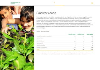 SUSTENTABILIDADE 2017
PETROBRAS 56
Biodiversidade
A distribuição espacial e a variedade de nossas operações tornam frequente a interface com áreas protegidas e sensíveis.
A identificação dessas áreas configura-se em uma etapa de prevenção e mitigação de riscos e impactos associados.
A nossa gestão de riscos e impactos à biodiversidade é direcionada por orientações estabelecidas em padrões e normas
internos, além de instrumentos de gestão como o cadastro de dados ambientais (Cadam), com 6.384 registros, o
GeoPortal, que possibilita a integração de bases de dados ambientais georreferenciados em uma plataforma única de
visualização, e o nosso Relatório Anual de Biodiversidade, que consolida as medidas de gestão e demais iniciativas relativas
à biodiversidade ou de interface com o tema, sendo importante subsídio na avaliação crítica e no aprimoramento das
nossas estratégias.
TIPO DE ÁREA PROTEGIDA
ÁREA EXTERNA ÁREA INTERNA TOTAL GERAL
Áreas de Preservação Permanente (APP) 53 423 476
Cavidade Natural 1
2 5 7
Reserva Legal 1 4 5
Sítio Arqueológico 109 56 165
Terras Indígenas 5 2 7
Território Quilombola 3 6 9
Unidades de Conservação 228 92 320
TOTAL 401  588  989 
1
Cavidade natural subterrânea é todo e qualquer espaço subterrâneo acessível pelo ser humano, com ou sem abertura identificada, popularmente conhecido como
caverna, gruta, lapa, toca, abismo, furna ou buraco, incluindo seu ambiente, conteúdo mineral e hídrico, a fauna e a flora ali encontrados e o corpo rochoso onde os
mesmos se inserem, desde que tenham sido formados por processos naturais, independentemente de suas dimensões ou tipo de rocha encaixante.
Semeando Sustentabilidade
TRANSIÇÃO PARA UMA
ECONOMIA DE
BAIXO CARBONO
TRANSFORMAÇÃO
DIGITAL
PESSOAS MEIO
AMBIENTE
SOCIEDADE E
RELACIONAMENTO
 