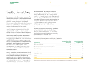 SUSTENTABILIDADE 2017
PETROBRAS 66
Gestão de resíduos
Os processos de exploração, produção, transporte, refino
de óleo, gás natural, produção de biocombustíveis, além
da geração de energia, geram resíduos que compõem
parcela dos impactos negativos ao meio ambiente.
Gerenciamos os resíduos sólidos de forma a minimizarmos
tais impactos, contribuindo para a sustentabilidade dos
negócios em todos os países em que atuamos.
Registramos ações implantadas em diferentes fases
do gerenciamento de resíduos e nas unidades são
adotados diversos processos para a redução da geração
de resíduos na fonte. Após coleta seletiva, os resíduos
são segregados em Resíduos Sólidos Perigosos (RSP)
e Resíduos Sólidos Não Perigosos (RSNP) atendendo
tanto ao disposto na Lei nº 12.305 quanto ao que consta
na NBR 10004. O monitoramento do desempenho e da
evolução dos resultados dos RSP e RSNP é acompanhado,
mensalmente, pelas unidades e de forma corporativa.
Para tanto, as nossas unidades utilizam sistemas
informatizados on-line e são oferecidos treinamentos
no assunto para a força de trabalho, nas modalidades
presencial e à distância.
Em 2017, confirmamos a tendência de queda na geração
de resíduos perigosos dos nossos processos, cumprindo
a meta de geração, expressa por meio de limite de
alerta (Limite de Alerta de Geração de Resíduos Sólidos
Perigosos de Processos – LA). Assim, embora estejamos
num cenário de franco aumento de produção de petróleo,
comparativamente aos anos anteriores, houve redução
de, aproximadamente, 14% na geração de resíduos
sólidos perigosos dos processos (132 mil toneladas, em
2016 e 113 mil toneladas, em 2017). Da mesma forma,
reduziu-se a geração de resíduos sólidos não perigosos de
processos, alcançando 153 mil toneladas independente da
classificação. As massas de resíduos são determinadas por
pesagem ou estimadas considerando critérios técnicos
e de engenharia, por nós ou por meio de empresas
contratadas para gerenciamento dos resíduos.
Os resíduos sólidos coletados são enviados para ações de
reciclagem, tratamento ou disposição final, considerando
como premissas evitar danos ao meio ambiente pela
destinação inadequada. Destinamos 114 mil toneladas
de resíduos sólidos perigosos de processos industriais,
quantidade superior à geração de 2017.
DESTINO DOS RESÍDUOS SÓLIDOS DO SISTEMA PETROBRAS (%)
DESTINAÇÃO
RESÍDUOS SÓLIDOS
PERIGOSOS
RESÍDUOS SÓLIDOS
NÃO PERIGOSOS
Reúso como combustível 31 5
Recuperação, reciclagem e reúso (excetuando o anterior) 47 36
Tratamento biológico 2 14
Incineração 2 3
Disposição em aterro 10 37
Outros1
8 5
TOTAL 100 100
1
Resíduos devolvidos aos fornecedores submetidos a tecnologias não convencionais de destinação ou a mais de um tipo de tratamento.
TRANSIÇÃO PARA UMA
ECONOMIA DE
BAIXO CARBONO
TRANSFORMAÇÃO
DIGITAL
PESSOAS MEIO
AMBIENTE
SOCIEDADE E
RELACIONAMENTO
 