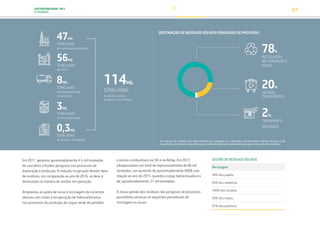 SUSTENTABILIDADE 2017
PETROBRAS 67
114MIL
TONELADAS
de resíduo sólidos
perigosos de processo
47MIL
TONELADAS
de exploração e produção
56MIL
TONELADAS
de refino
8MIL
TONELADAS
de armazenamento
e transporte
3MIL
TONELADAS
de comercialização
0,3MIL
TONELADAS
de serviço e tecnologia
2%
TRATAMENTO
BIOLÓGICO
20%
OUTROS
TRATAMENTOS
78%
RECICLAGEM,
RECUPERAÇÃO E
REUSO
As massas de resíduos são determinadas por pesagem ou estimadas considerando critérios técnicos e de
engenharia, por nossa companhia ou por meio de empresas contratadas para gerenciamento dos resíduos.
Em 2017, geramos aproximadamente 4.5 mil toneladas
de cascalhos e fluidos perigosos nos processos de
exploração e produção. A redução na geração desses tipos
de resíduos, em comparação ao ano de 2016, se deve à
diminuição no número de sondas em operação.
Ampliamos as ações de reuso e reciclagem de correntes
oleosas com vistas à recuperação de hidrocarbonetos
nos processos de produção de coque verde de petróleo
e outros combustíveis na SIX e na Refap. Em 2017,
ultrapassamos um total de reprocessamento de 86 mil
toneladas, um aumento de aproximadamente 400% com
relação ao ano de 2015, quando a carga reprocessada era
de, aproximadamente, 21 mil toneladas.
A nossa gestão dos resíduos não perigosos de processos
possibilitou alcançar os seguintes percentuais de
reciclagem ou reuso:
GESTÃO DE RESÍDUOS SÓLIDOS
Reciclagem
94% dos papéis
85% das madeiras
100% das sucatas
83% dos vidros
87% dos plásticos
DESTINAÇÃO DE RESÍDUOS SÓLIDOS PERIGOSOS DE PROCESSO
TRANSIÇÃO PARA UMA
ECONOMIA DE
BAIXO CARBONO
TRANSFORMAÇÃO
DIGITAL
PESSOAS MEIO
AMBIENTE
SOCIEDADE E
RELACIONAMENTO
 