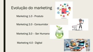 Evolução do marketing
Marketing 1.0 - Produto
Marketing 2.0 - Consumidor
Marketing 3.0 – Ser Humano
Marketing 4.0 - Digital
 