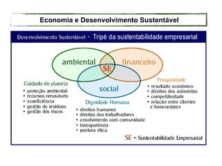 Economia e Desenvolvimento Sustentável
 
