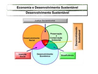 Desenvolvimento Sustentável
Economia e Desenvolvimento Sustentável
 