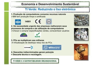 1. Produção de computadores consome recursos naturais
IBM tem produção limpa e certificada
2. Há necessidade urgente das empresas melhorarem seus
processos de compras e de utilização de computadores
Checar e comprar especificações verdes, conscientizar usuários
3. PCs se multiplicam aos milhares
A Virtualização de desktops reduz lixo de PCs.
4. Descartes indiscriminados geram poluição
> Descarte técnico e reciclagem.
14001
Economia e Desenvolvimento Sustentável
TI Verde: Reduzindo o lixo eletrônico
 