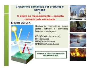 Crescentes demandas por produtos e
serviços
X
O efeito ao meio-ambiente – impacto
cobrado pela sociedade
EFEITO ESTUFA
Queima de combustíveis fósseis
(carão petróleo e derivados),
florestas e pastagens.
CO2 (Dióxido de carbono);
CH4 (Metano);
N2O (Óxido Nitroso);
CFC (Clorofluorcarbono).
 