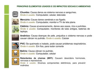PRINCIPAIS ELEMENTOS USADOS E OS IMPACTOS SOCIAIS E AMBIENTAIS
Retardantes de chamas (BRT): Causam desordens hormonais,
nervosas e reprodutivas.
Onde é usado: Diversos componentes eletrônicos, para prevenir
incêndios
Arsênico: Causa doenças de pele, prejudica o sistema nervoso e pode
causar câncer no pulmão. Onde é usado: Celular
Chumbo: Causa danos ao sistema nervoso e sanguíneo.
Onde é usado: Computador, celular, televisão
Mercúrio: Causa danos cerebrais e ao fígado.
Onde é usado: Computador, monitor e TV de tela plana.
Cádmio: Causa envenenamento, danos aos ossos, rins e pulmões.
Onde é usado: Computador, monitores de tubo antigos, baterias de
laptops.
PVC: Se queimado e inalado, pode causar problemas respiratórios.
Onde é usado: Em fios, para isolar corrente
Belírio: Causa câncer no pulmão.
Onde é usado: Computador, celular
 