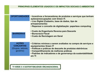 PRINCIPAIS ELEMENTOS USADOS E OS IMPACTOS SOCIAIS E AMBIENTAIS
• Incentivos a fornecedores de produtos e serviços que tenham
ações/preocupações com Green IT.
• Lixo Digital (Cadastro, base de dados, tipo de
armazenamento)
• Repensar o conceito de digitalização: paperless computing
• Custo da Engenharia Reversa para Descarte
• Burocracia Fiscal
• Custo da Reciclagem em Geral
• Critérios mínimos a serem avaliados na compra de serviços e
equipamentos Green IT
• Políticas e práticas de descarte de produtos eletrônicos
• Compartilhamento de melhores práticas
• Padrões de indicadores e de governança da sustentabilidade
em TI
OPORTUNIDADES
BARREIRAS
AÇÕES
CONJUNTAS
(Grupos, setores,
governo)
 